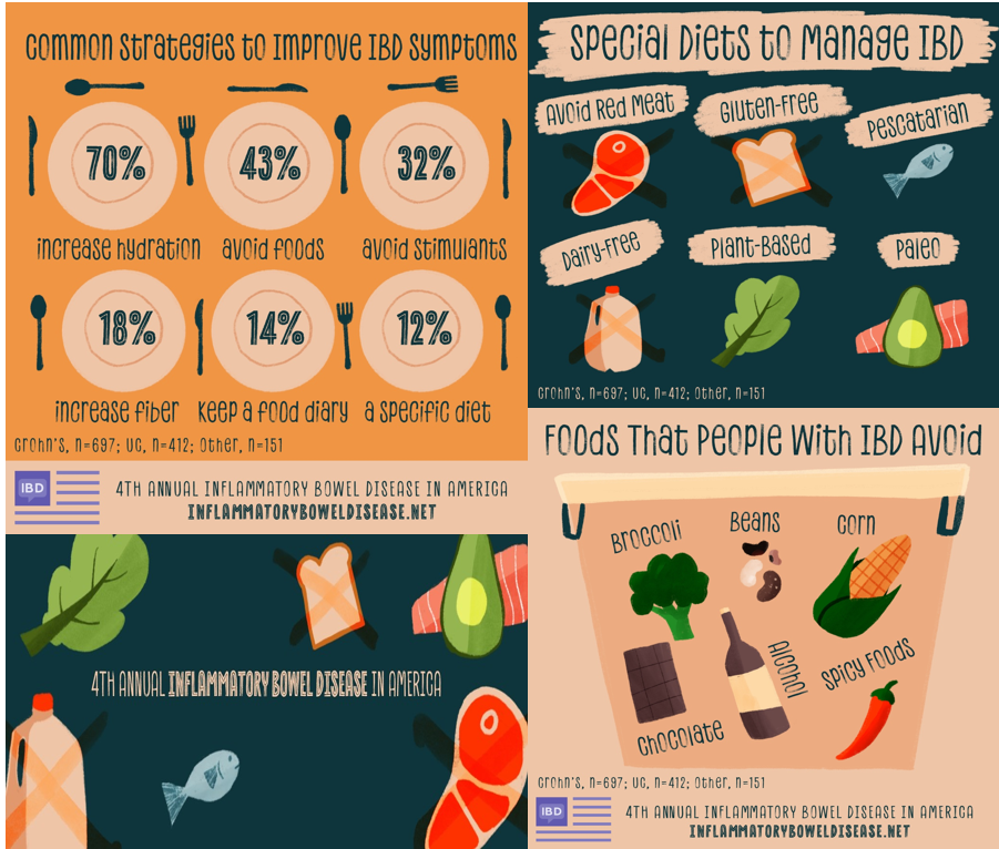 prehrana crohnova bolest ulcerozni kolitis